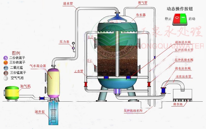 石英砂過(guò)濾器水處理量技術(shù)選型手冊(cè)